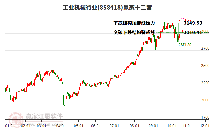 858418工業(yè)機械贏家十二宮工具 858418工業(yè)機械贏家十二宮工具