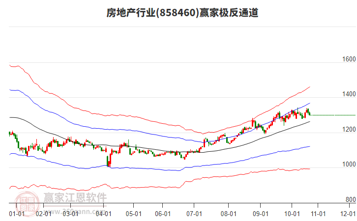 858460房地產(chǎn)贏家極反通道工具 858460房地產(chǎn)贏家極反通道工具