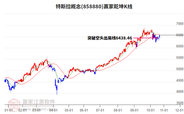 858880特斯拉贏家乾坤K線(xiàn)工具 858880特斯拉贏家乾坤K線(xiàn)工具