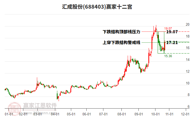 688403匯成股份贏家十二宮工具