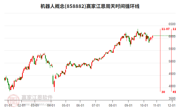 機(jī)器人概念江恩周天時間循環(huán)線工具