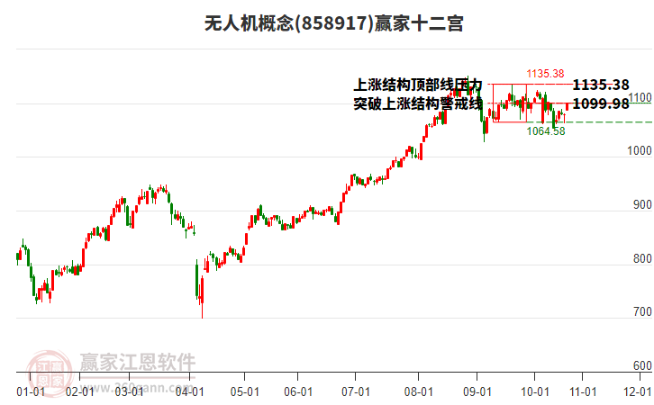 858917無人機(jī)贏家十二宮工具 858917無人機(jī)贏家十二宮工具