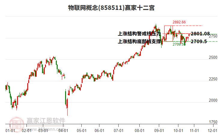 858511物聯(lián)網(wǎng)贏家十二宮工具 858511物聯(lián)網(wǎng)贏家十二宮工具