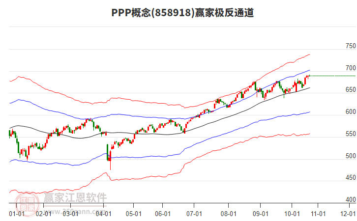 858918PPP贏家極反通道工具