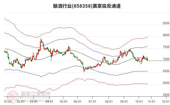 858358釀酒贏家極反通道工具