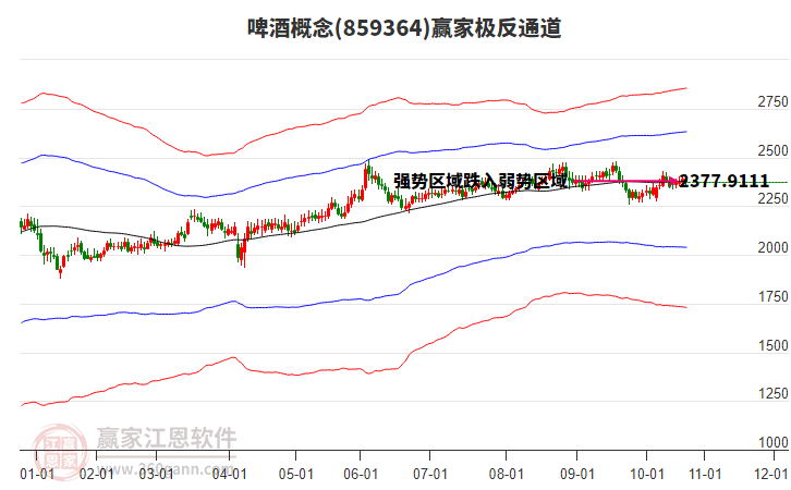859364啤酒贏家極反通道工具