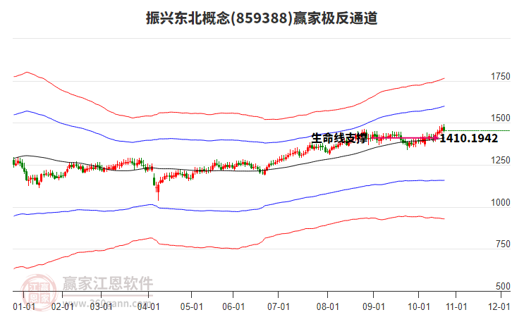 859388振興東北贏家極反通道工具