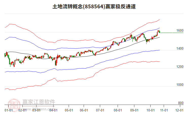 858564土地流轉(zhuǎn)贏家極反通道工具 858564土地流轉(zhuǎn)贏家極反通道工具