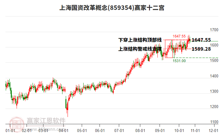 859354上海國資改革贏家十二宮工具 859354上海國資改革贏家十二宮工具