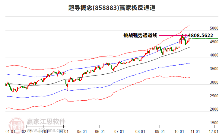 858883超導(dǎo)贏家極反通道工具 858883超導(dǎo)贏家極反通道工具