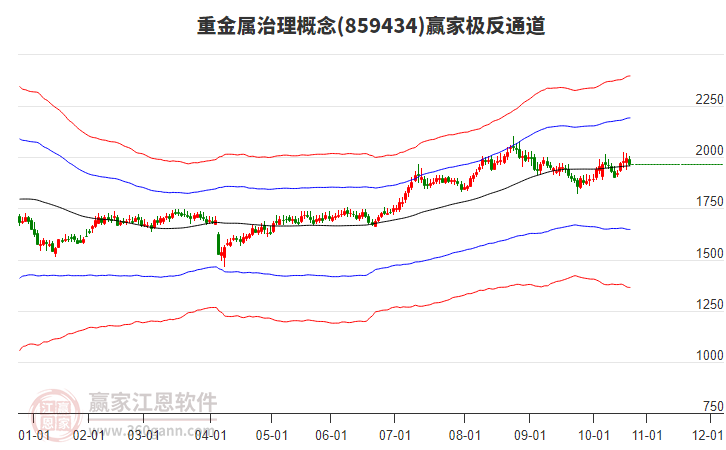 859434重金屬治理贏家極反通道工具