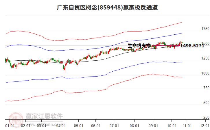 859448廣東自貿(mào)區(qū)贏家極反通道工具