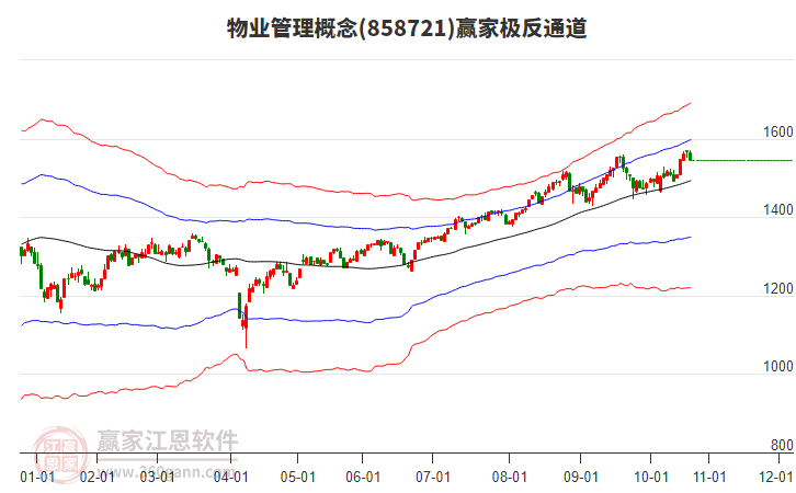 858721物業(yè)管理贏家極反通道工具 858721物業(yè)管理贏家極反通道工具