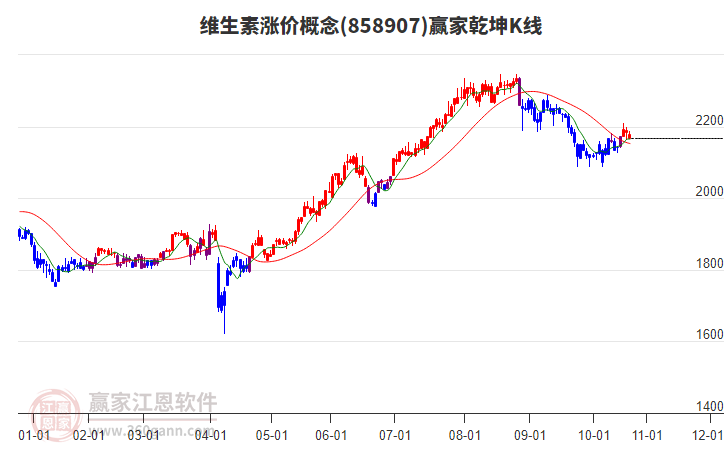 858907維生素漲價贏家乾坤K線工具 858907維生素漲價贏家乾坤K線工具