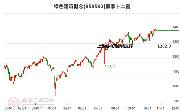 858592綠色建筑贏家十二宮工具