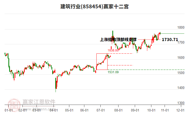 858454建筑贏家十二宮工具
