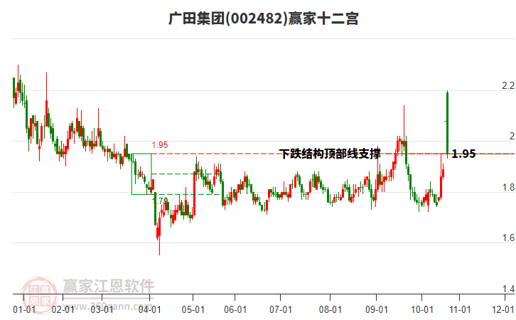 002482廣田集團(tuán)贏家十二宮工具