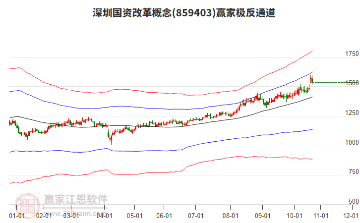 859403深圳國資改革贏家極反通道工具 859403深圳國資改革贏家極反通道工具