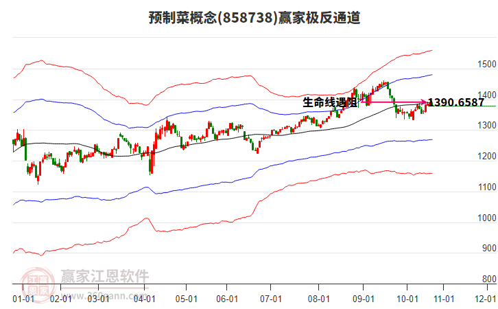 858738預(yù)制菜贏家極反通道工具 858738預(yù)制菜贏家極反通道工具