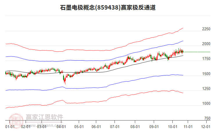 859438石墨電極贏家極反通道工具