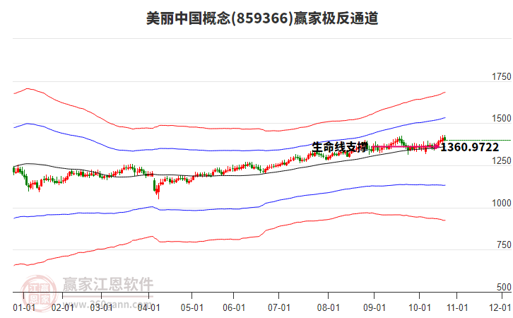 859366美麗中國贏家極反通道工具