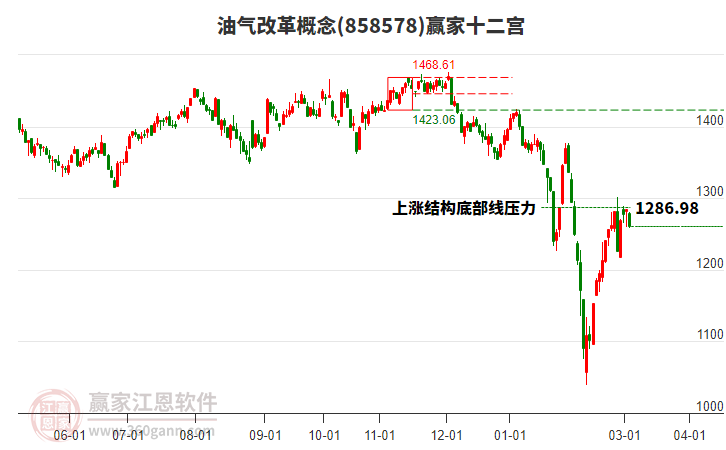 858578油氣改革贏家十二宮工具 858578油氣改革贏家十二宮工具