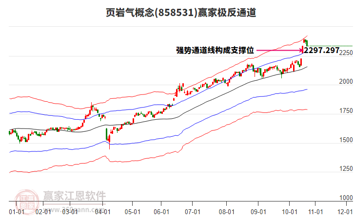858531頁巖氣贏家極反通道工具 858531頁巖氣贏家極反通道工具