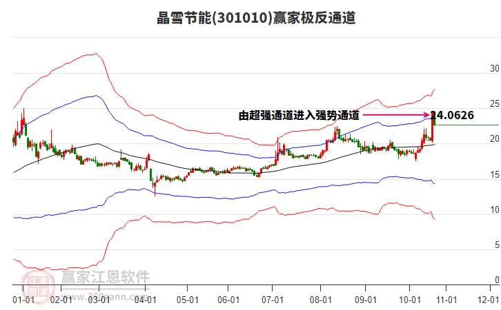 301010晶雪節(jié)能贏家極反通道工具 301010晶雪節(jié)能贏家極反通道工具