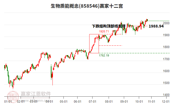 858546生物質(zhì)能贏家十二宮工具 858546生物質(zhì)能贏家十二宮工具