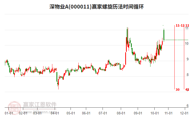 000011深物業(yè)A螺旋歷法時間循環(huán)工具 000011深物業(yè)A螺旋歷法時間循環(huán)工具