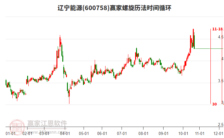 600758遼寧能源螺旋歷法時間循環(huán)工具