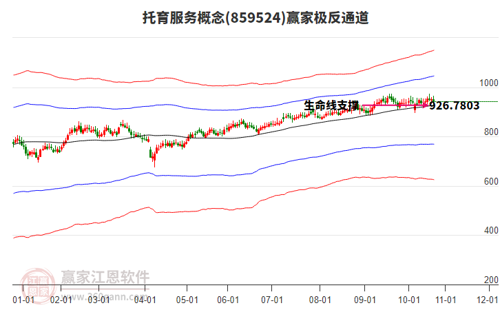 859524托育服務(wù)贏家極反通道工具 859524托育服務(wù)贏家極反通道工具
