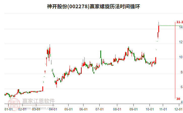 002278神開(kāi)股份螺旋歷法時(shí)間循環(huán)工具