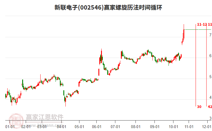002546新聯(lián)電子螺旋歷法時(shí)間循環(huán)工具