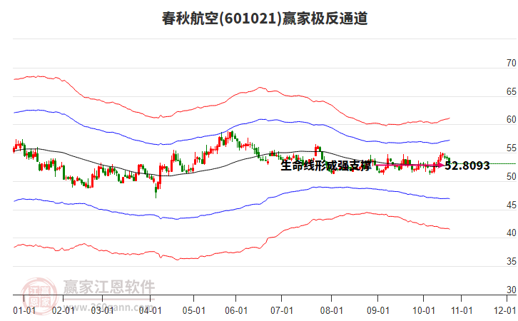 601021春秋航空贏家極反通道工具 601021春秋航空贏家極反通道工具