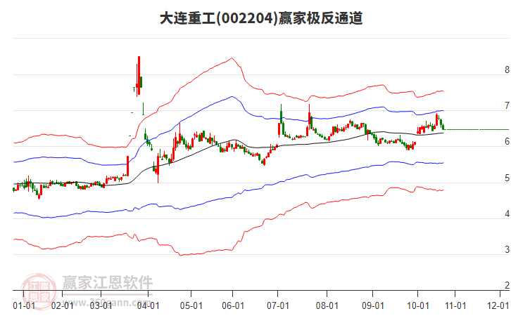 002204大連重工贏家極反通道工具 002204大連重工贏家極反通道工具