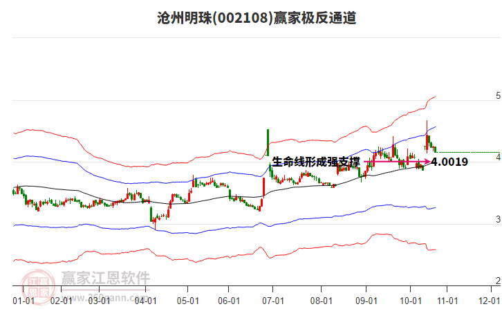 002108滄州明珠贏家極反通道工具