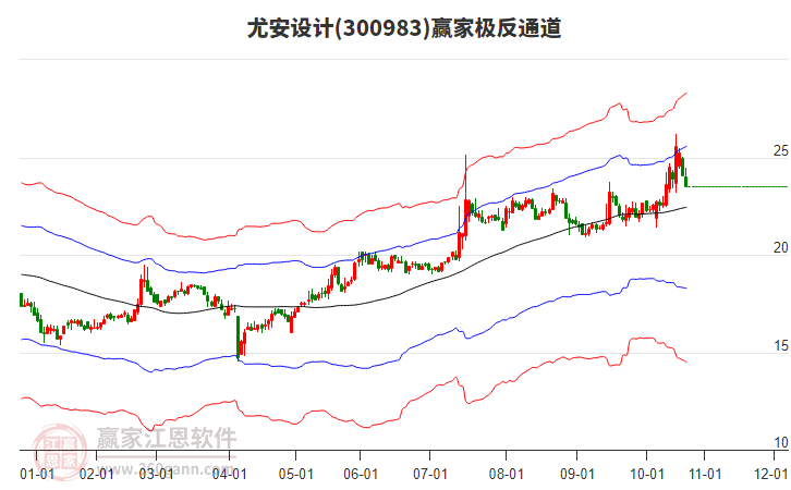 300983尤安設(shè)計贏家極反通道工具 300983尤安設(shè)計贏家極反通道工具