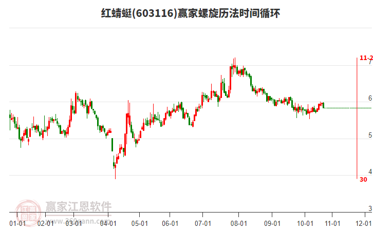 603116紅蜻蜓螺旋歷法時間循環(huán)工具 603116紅蜻蜓螺旋歷法時間循環(huán)工具