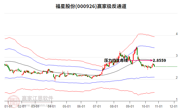 000926福星股份贏家極反通道工具