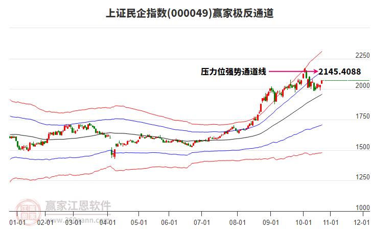 000049上證民企贏家極反通道工具