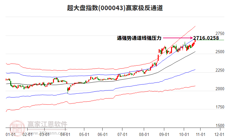 000043超大盤贏家極反通道工具