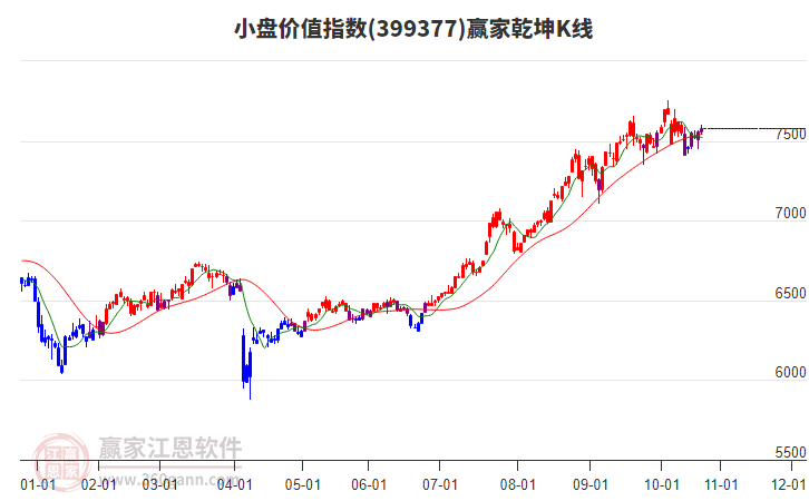 399377小盤價值贏家乾坤K線工具