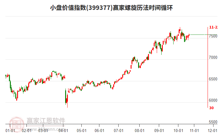 小盤價值指數(shù)贏家螺旋歷法時間循環(huán)工具