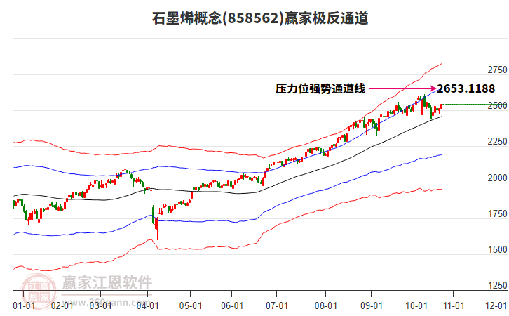 858562石墨烯贏家極反通道工具