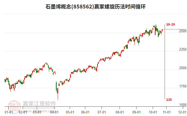 石墨烯概念贏家螺旋歷法時間循環(huán)工具