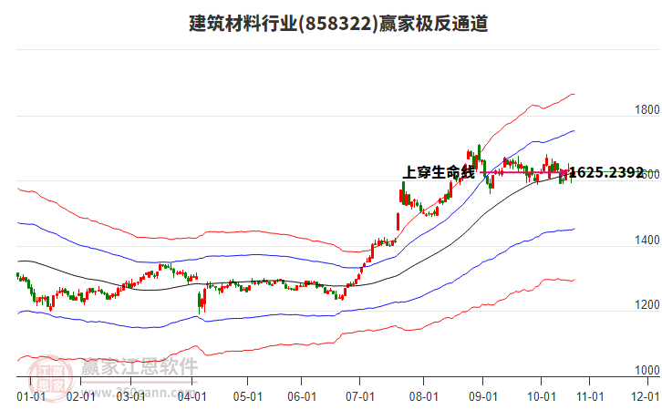 858322建筑材料贏家極反通道工具 858322建筑材料贏家極反通道工具