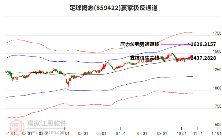 859422足球贏家極反通道工具 859422足球贏家極反通道工具