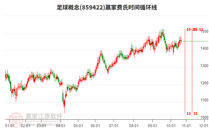足球概念贏家費(fèi)氏時(shí)間循環(huán)線工具 足球概念贏家費(fèi)氏時(shí)間循環(huán)線工具