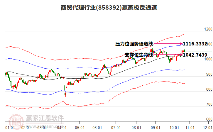858392商貿(mào)代理贏家極反通道工具 858392商貿(mào)代理贏家極反通道工具